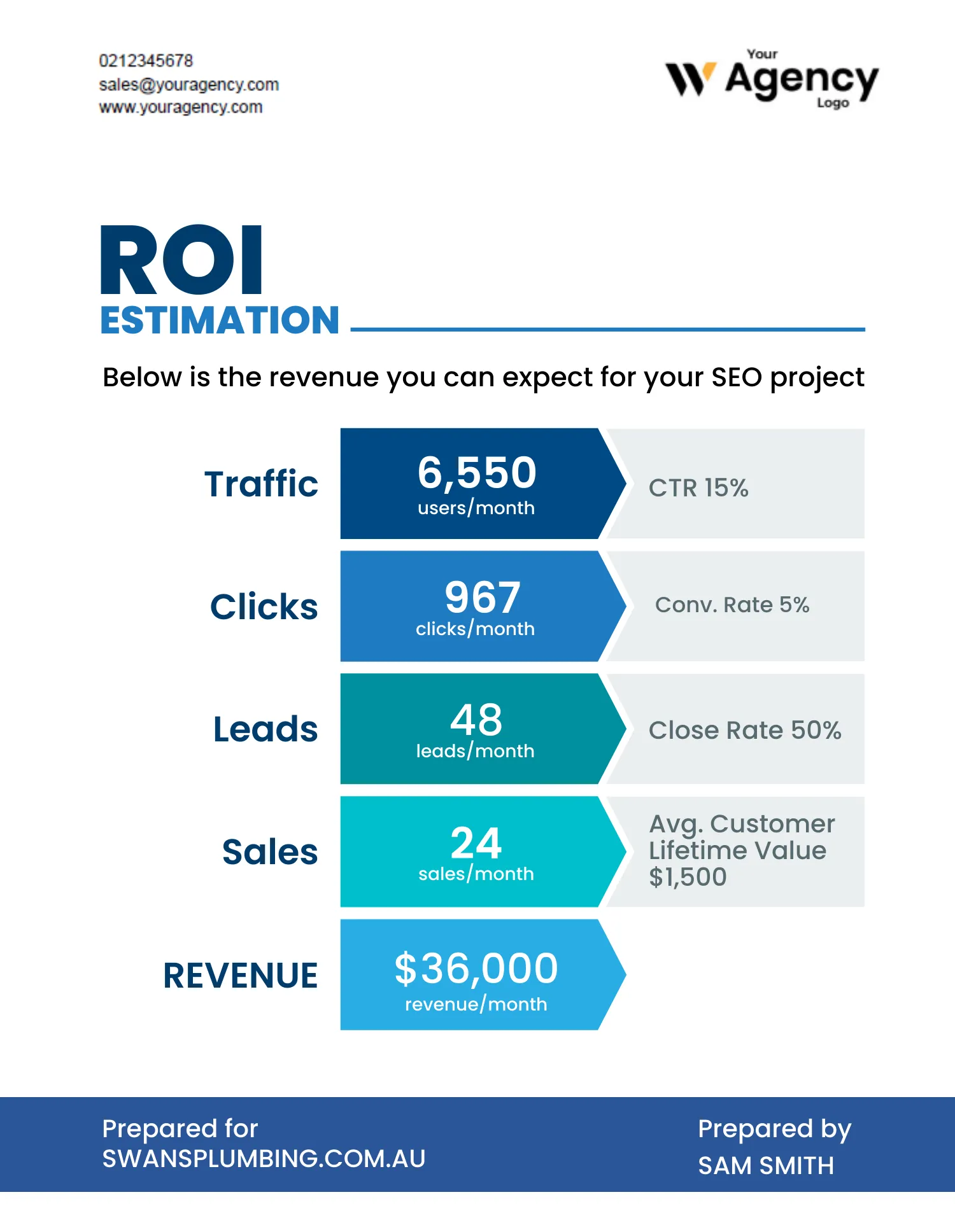 ROI